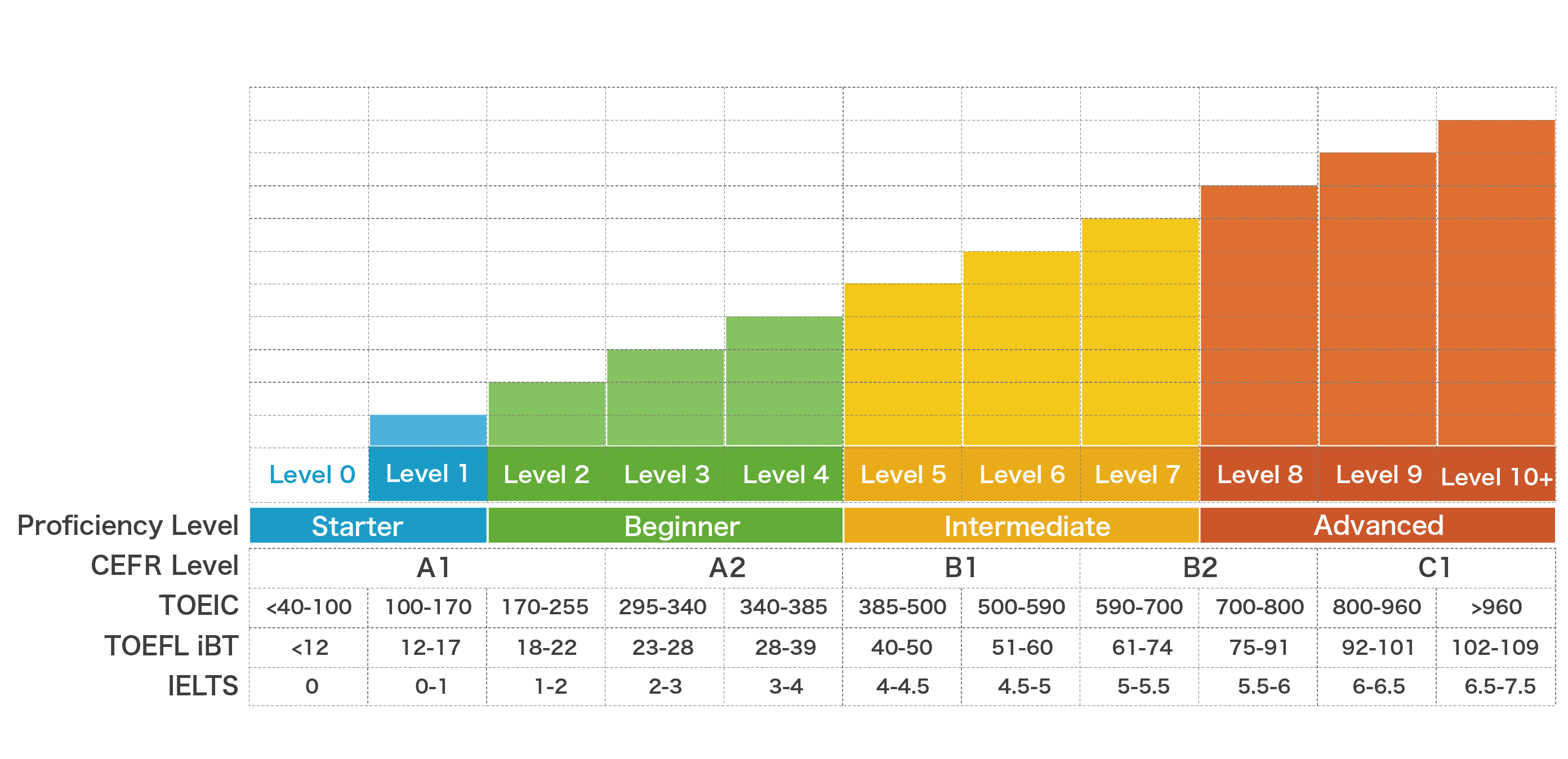 Level-table_english-1 (1)
